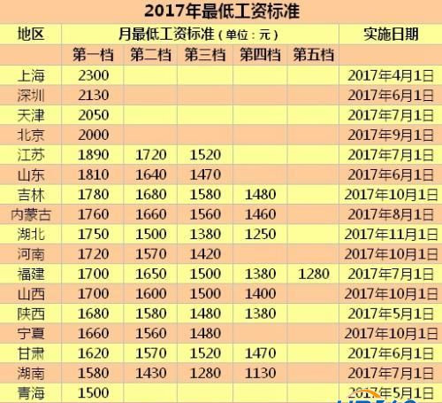 養(yǎng)老保險何時全國統(tǒng)籌？人社部回應四大民生熱點