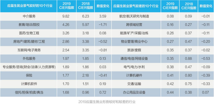 智聯(lián)招聘發(fā)布《2019年大學生求職指南》