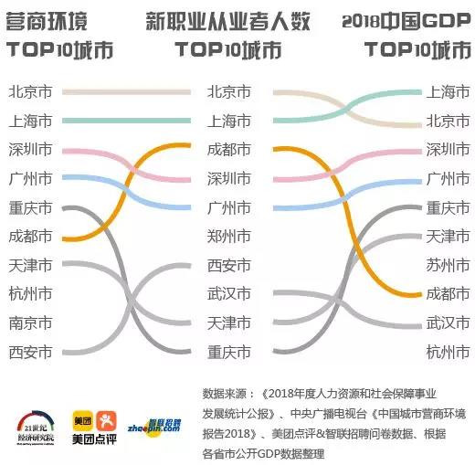 美團發(fā)布《2019年生活服務(wù)業(yè)新職業(yè)人群報告》