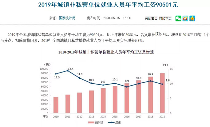 社保課堂 最新平均工資出爐，2020年你的工資收入、社保待遇將發生重大變化