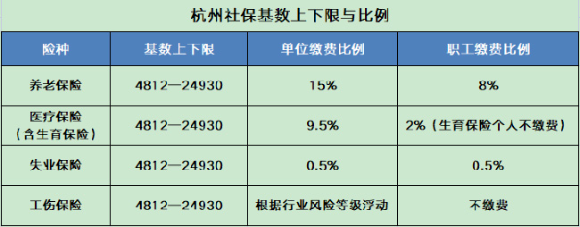 2024年浙江社?；鶖?shù)上下限來(lái)了